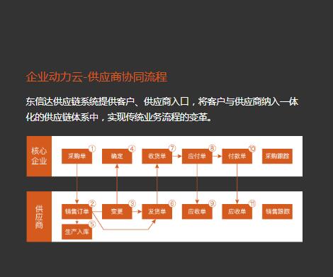 北京mes管理系统多少钱,erp管理软件公司